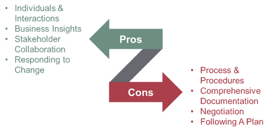 Agile Manifesto
