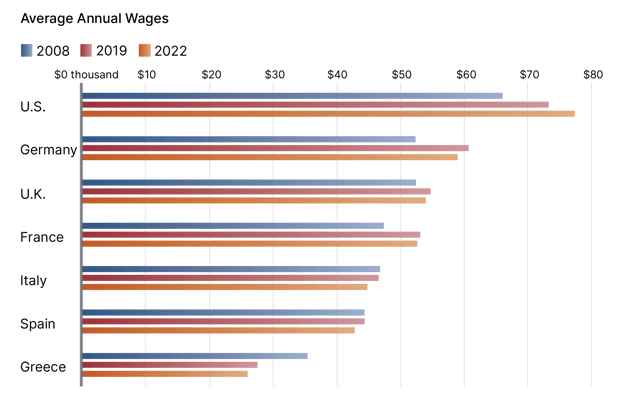 Average Annual Wages 23.08.17-3