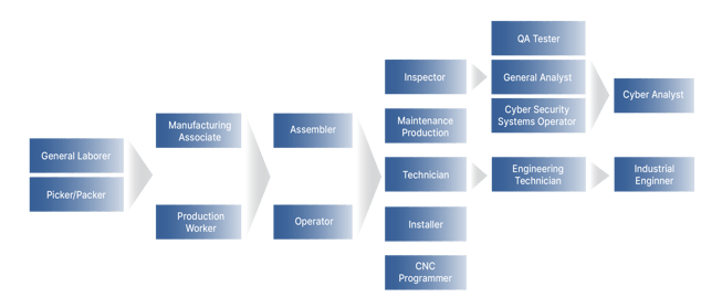 Career_Pathways_OrgChart-2