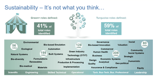 GT_Roles_Graphic-Updated