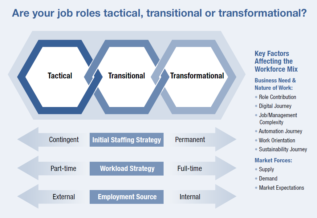 Job Role Factors