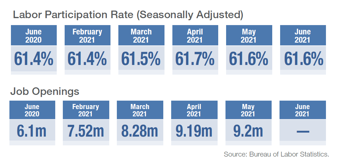 Labor Participation and Job Openings