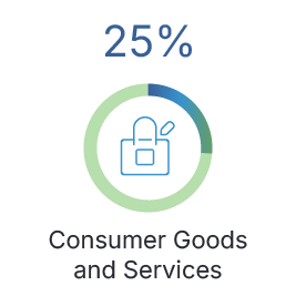 Q4-2025-Country-Artwork_landing page_Consumer Goods_ENG