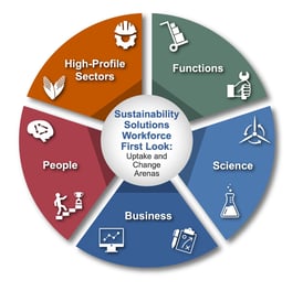 MP_TalentPulseSustainableSolutionsWheel (1)