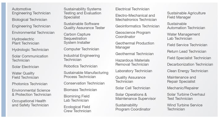 MP_TalentPulseTechnicalRolesList (1)