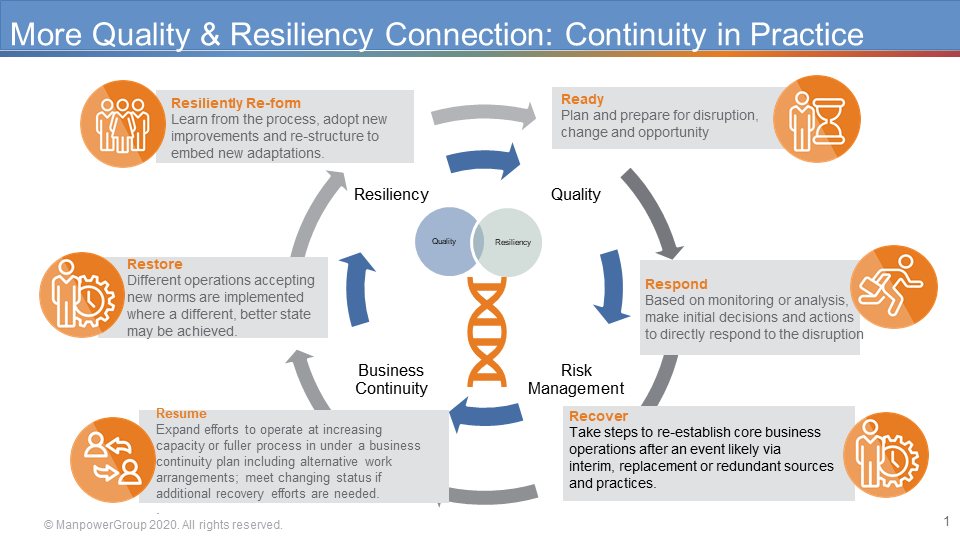 Manpower - Quality Blog - 6 Rs graphic