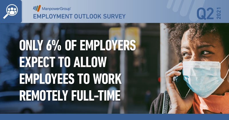 The U.S. Q2 2021 Employment Outlook Explained