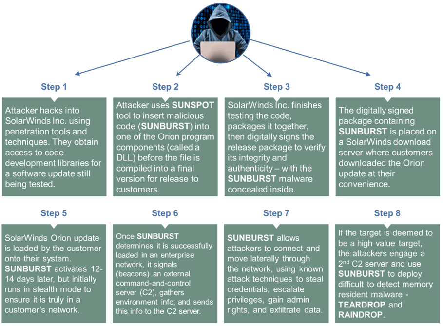 Software Supply Chain Cyber Attack Part 2 | Jefferson Wells