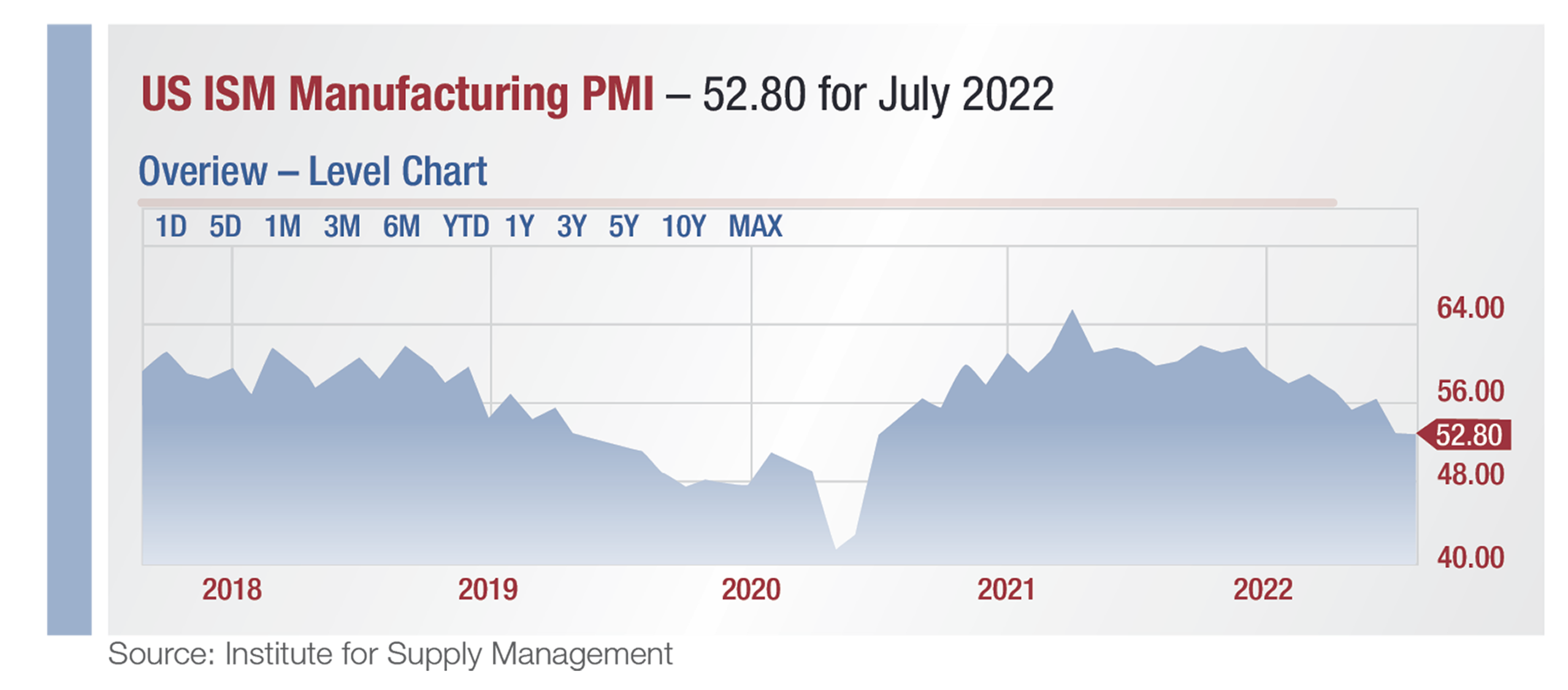 TPBlogSeptGraph1