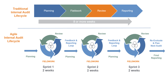 Traditional vs Agile2