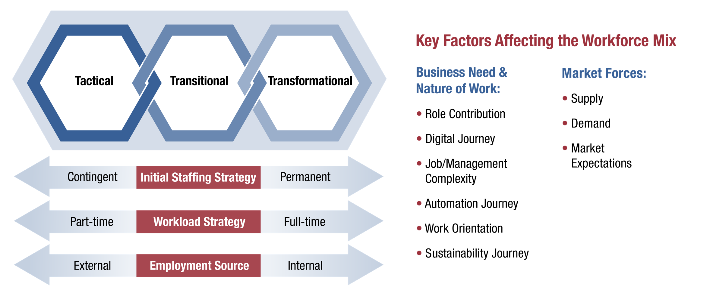 Recession? Maybe. How to prepare your workforce for even more uncertainty