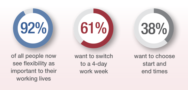 flexibilitycharts