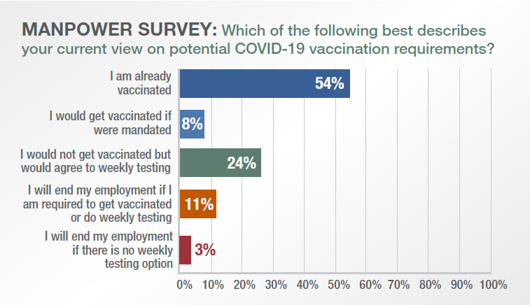 manpower_survey_graphic