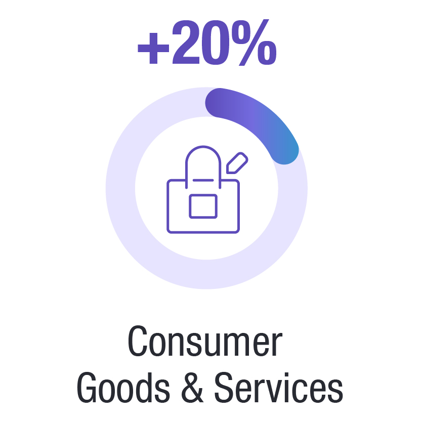 MEOSQ2_USLandPgIconsArt2_21_23_ConsumerGoods