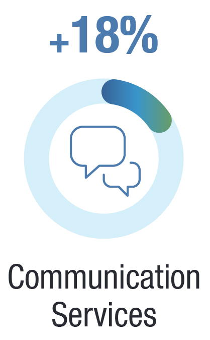 Q1_USLandingPgArt12_21_22_Communication
