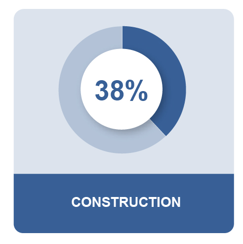 MPG_Q2_MEOS_USPieIcons3_14_22_Constructn