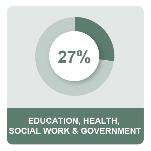 MPG_Q2_MEOS_USPieIcons3_14_22_EducationHealth