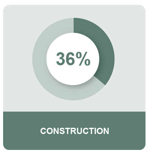 MPG_Q4_US_MEOSPieIcon8_31_22_Contruction