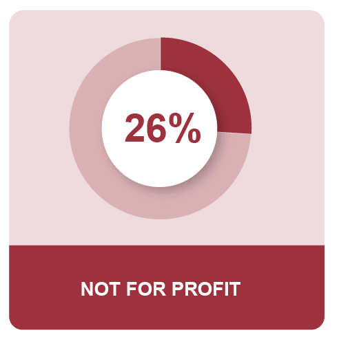 MPG_Q4_US_MEOSPieIcon8_31_22_NotForProfit