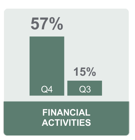 MPG_MEOSQ4U.S.FinancialIcon9_13_21
