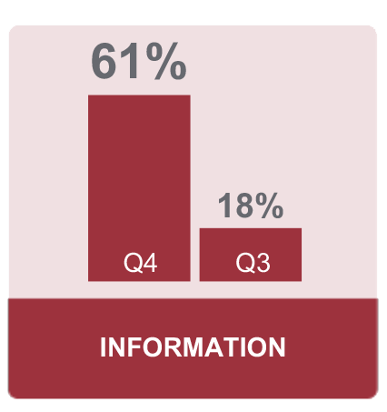 Informaiton