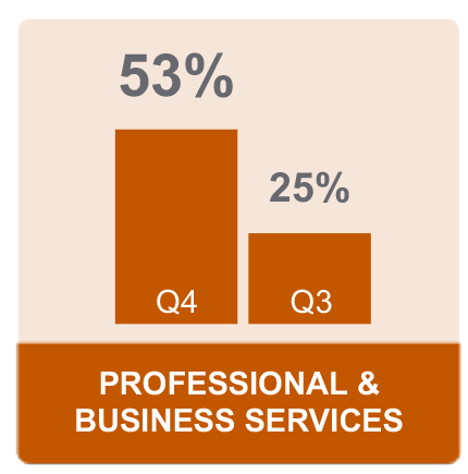 MPG_MEOSQ4U.S.ProServicesIcon9_13_21
