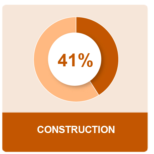 MPG_Q1_U.S.MEOSSlide7Pies12_13_21_Construction