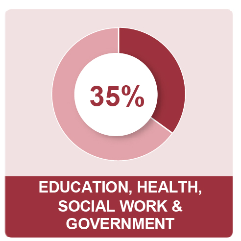 MPG_Q1_U.S.MEOSSlide7Pies12_13_21_Education