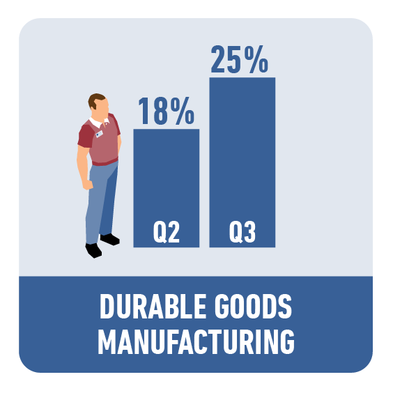 Durable